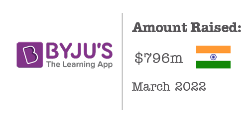 Byjus Fundraising