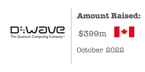 D-Wave Fundraising