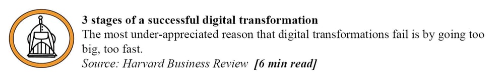 Digital transformation - Harvard Business Review