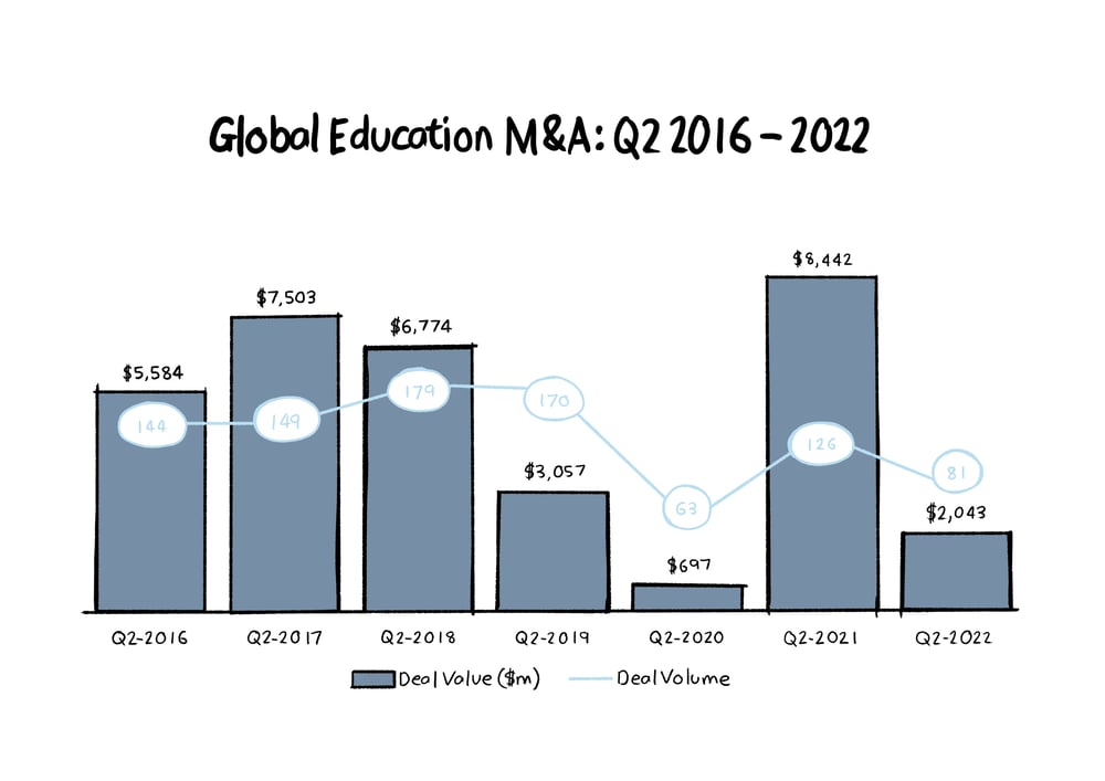 Graph 1-Aug-01-2022-08-30-48-09-AM