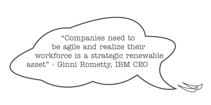 IBM Quote