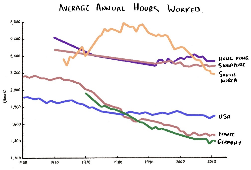 average hours graph